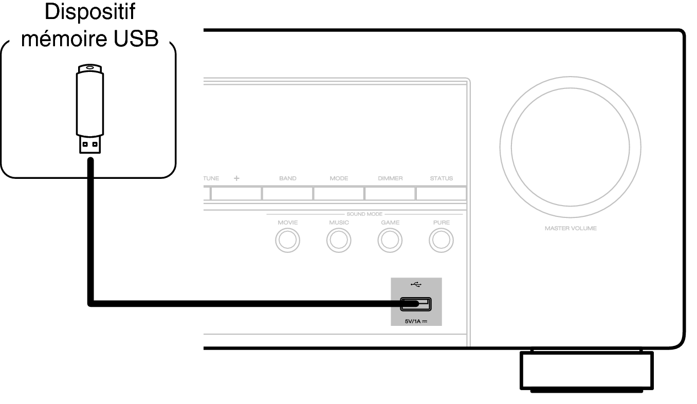 Conne USB Front S96E3